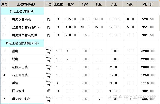 裝修水電基礎裝修價格_裝修價格_裝修壁紙價格