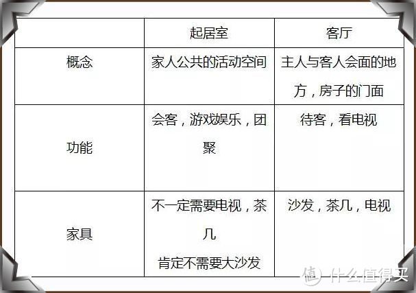 看了別人家的新房，發(fā)現(xiàn)根本不需要客廳，未來的房子都流行這樣裝