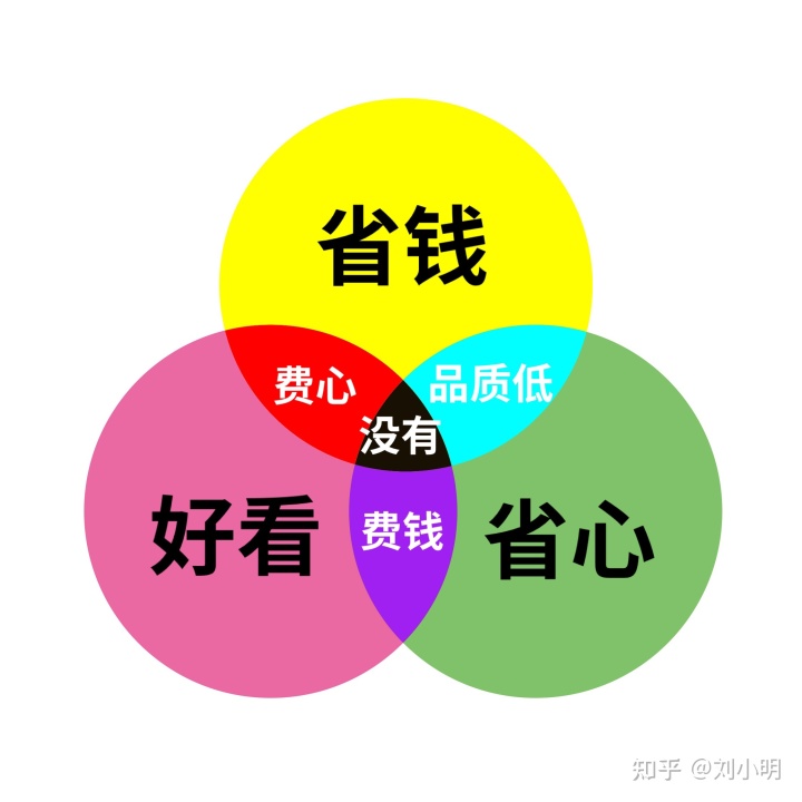 找裝修_找游擊隊(duì)裝修,房子設(shè)計(jì)效果圖,該怎么辦??_找裝修隊(duì)長