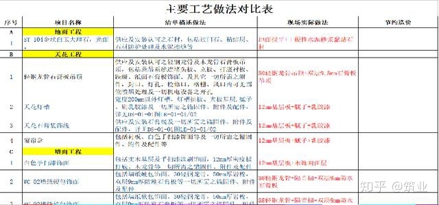 絕對干貨！裝飾工程經(jīng)營管理要點！