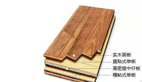 小白被坑的一文不值？2018最全裝修材料報(bào)價(jià)，借個(gè)膽子也不敢騙你