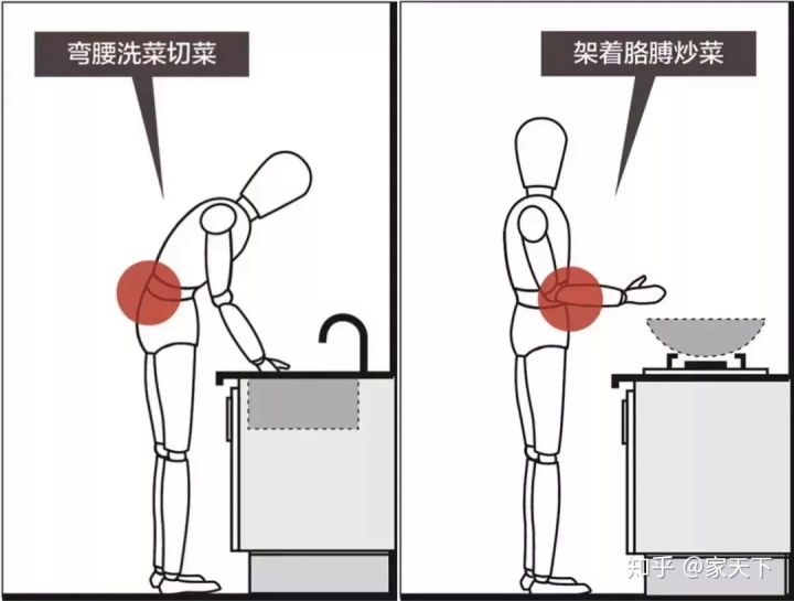 小廚房裝修注意這幾個細節(jié)，保證好看又好用！