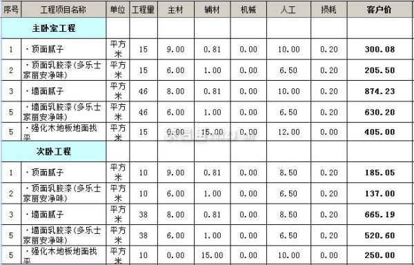 90平米裝修全包價格包括哪些？復(fù)式裝修價格？