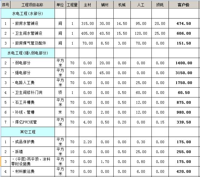 南寧裝修公司哪家口碑最好？怎么選適合自己的裝修公司？