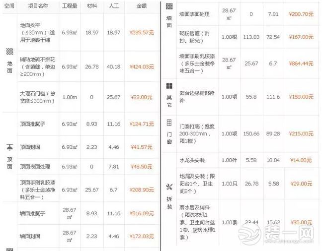 半包裝修報價清單圖片_半包裝修報價清單_裝修裝修半包報價明細包